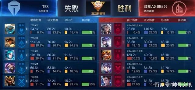 郭勇的成功 郭勇的成功