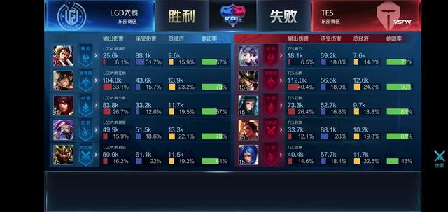 的传奇岁月 的传奇岁月